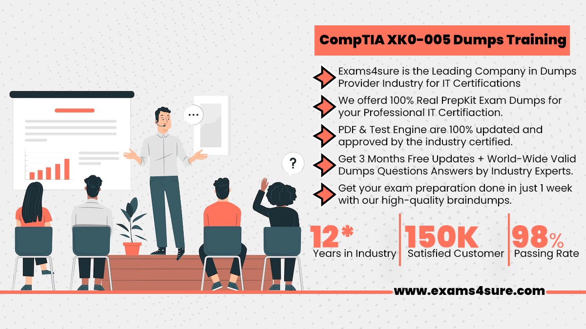 Be Linux+ Certified by Exams4sure XK0-005 PrepKit Exam Dumps 2022 - 2023