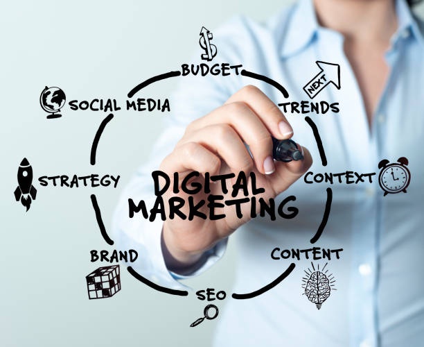 Business benefits from Digital Marketing Companies in Miami