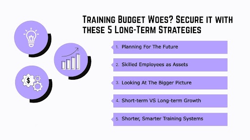 Training Budget Woes? Secure it with these 5 Long-Term Strategies