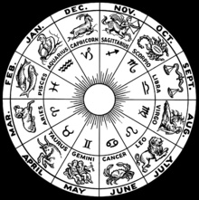 CHECK OUT ALL THE DETAILS OF ASTROLOGY ORIGIN IN THE ANCIENT TIME