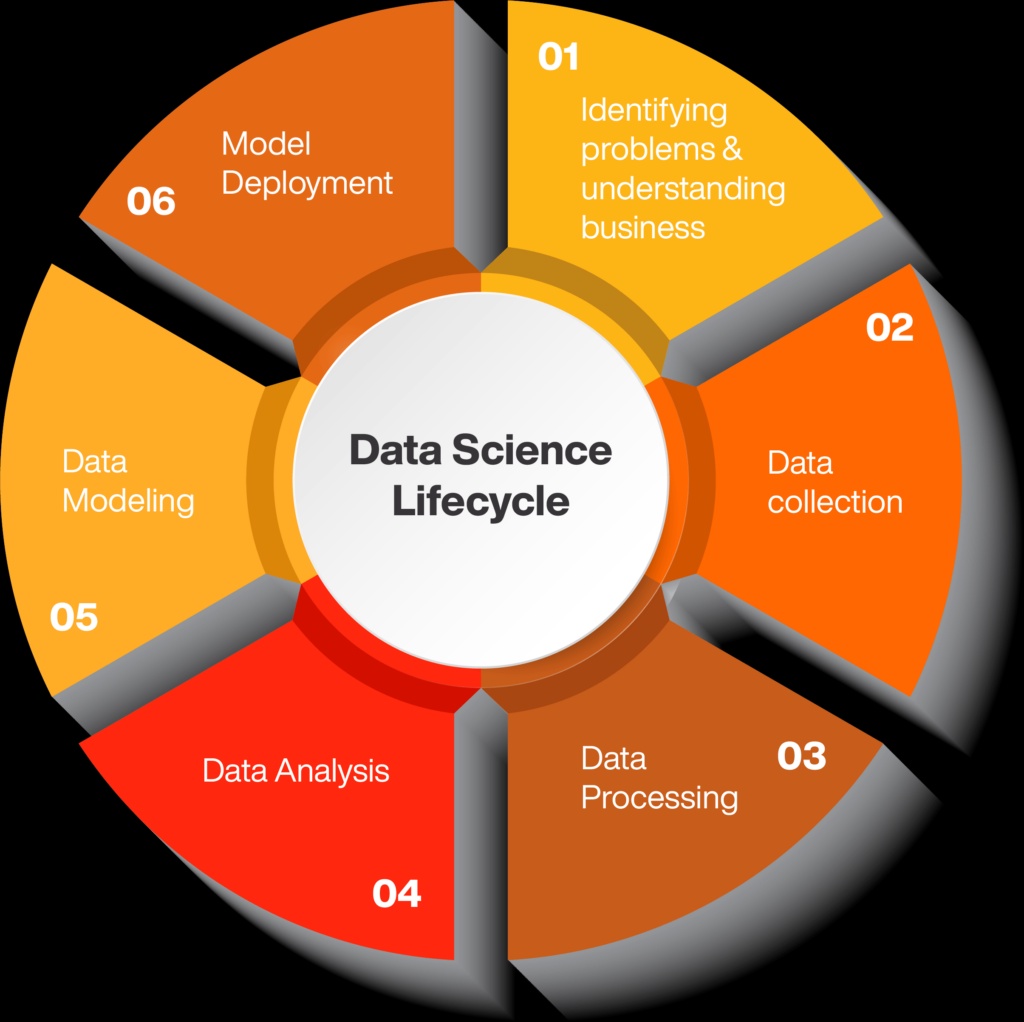 Evolution Of Data Science