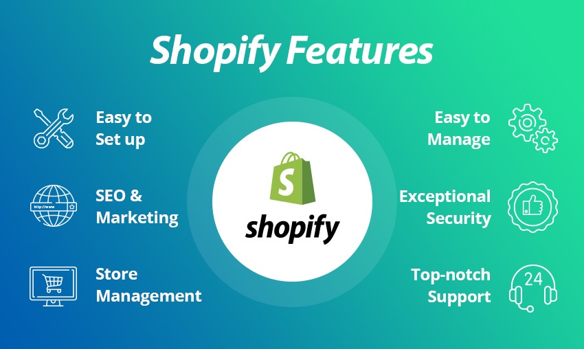 Shopify: Empowering Your eCommerce Store with Unparalleled Features