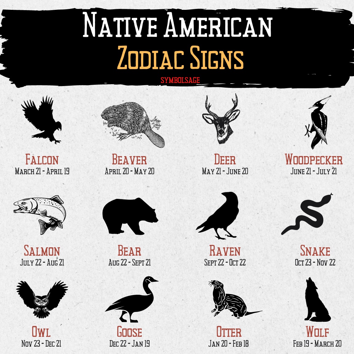 UNDERSTAND BETTER ABOUT YOUR NATIVE AMERICAN ZODIACS SIGNS