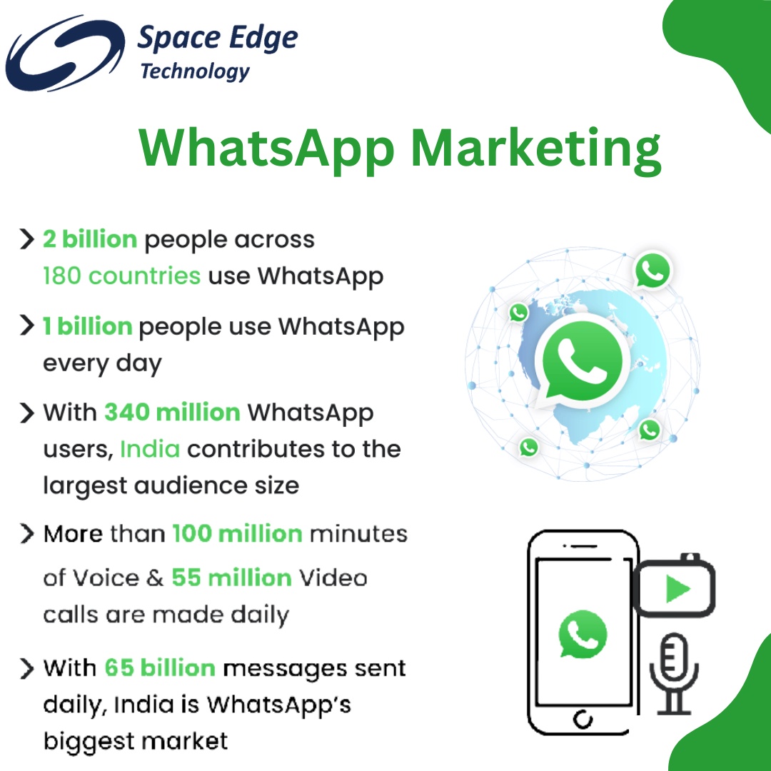 Bulk WhatsApp Software in India: Reach Your Customers Instantly