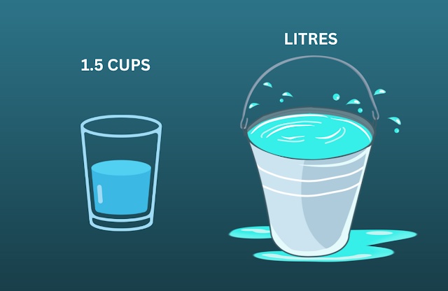 Converting 1.5 Cups to Liters: Achieve Accurate Measurements with Ease