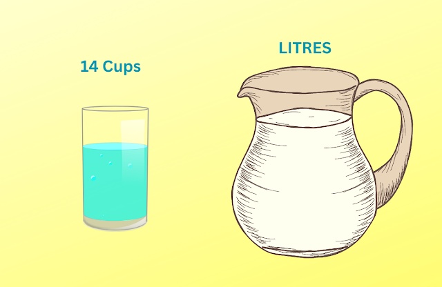 Convert 14 Cups to Liters: Achieve Accurate Measurements with Ease