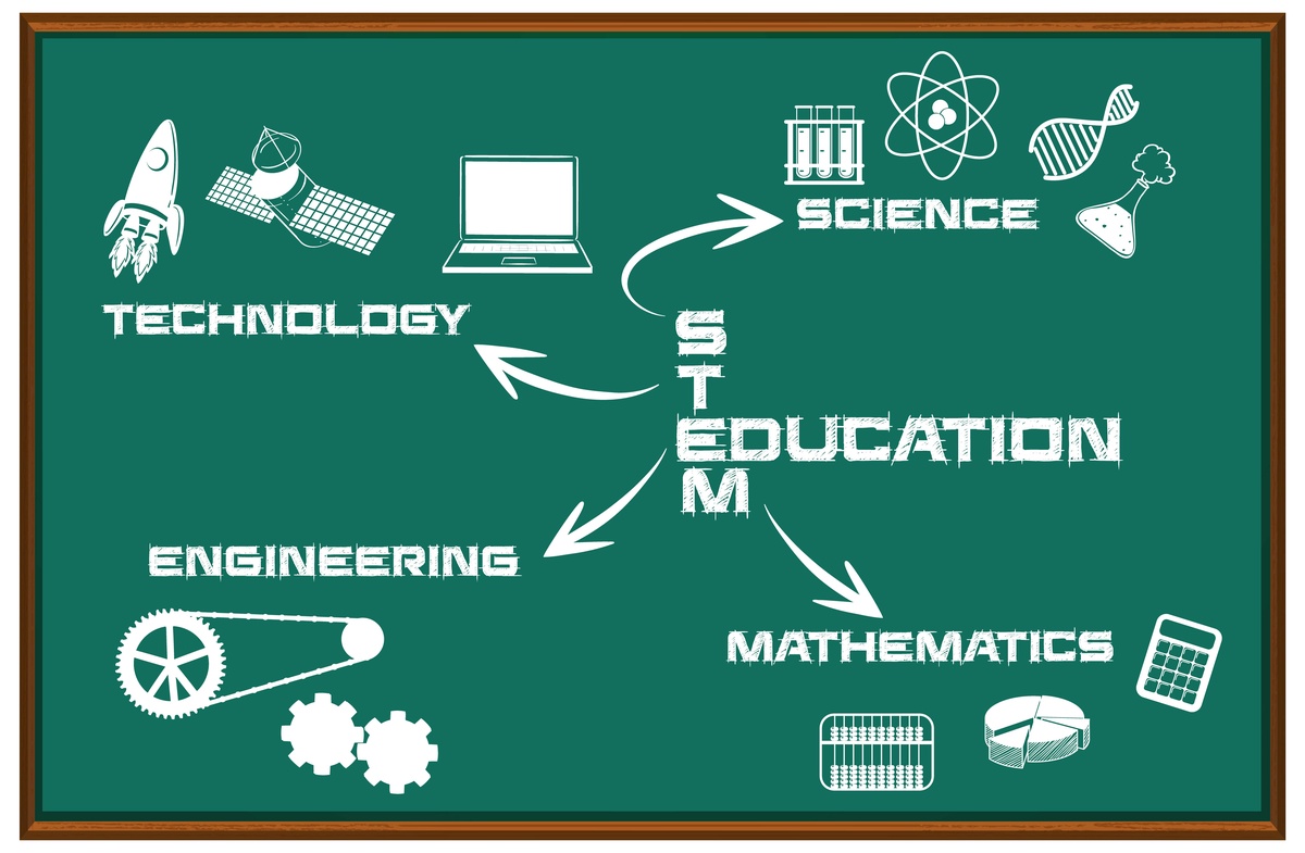 B.Tech Courses: An Overview in Top Engineering College in Gwalior