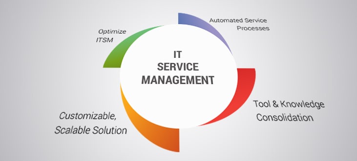 The Importance of IT Service Management in the IT Industry