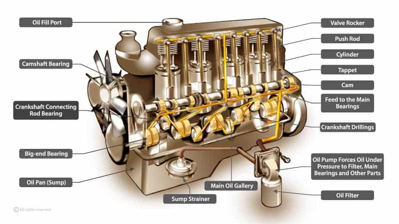 Fueling Innovation: Advancements in Engine Components Technology