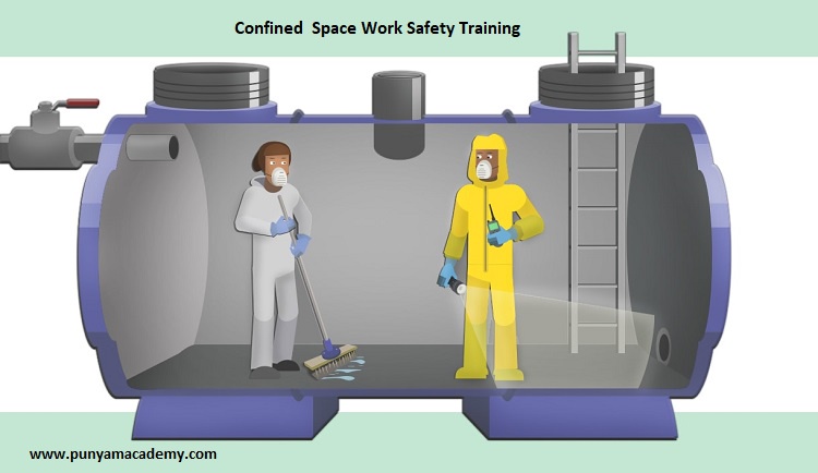 Why Confined Space Training is Crucial Nowadays