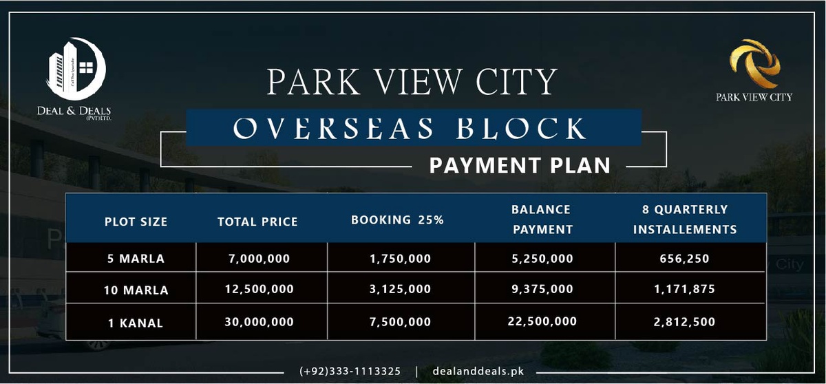 Can you provide insights into the pricing trends for properties in Park View City?