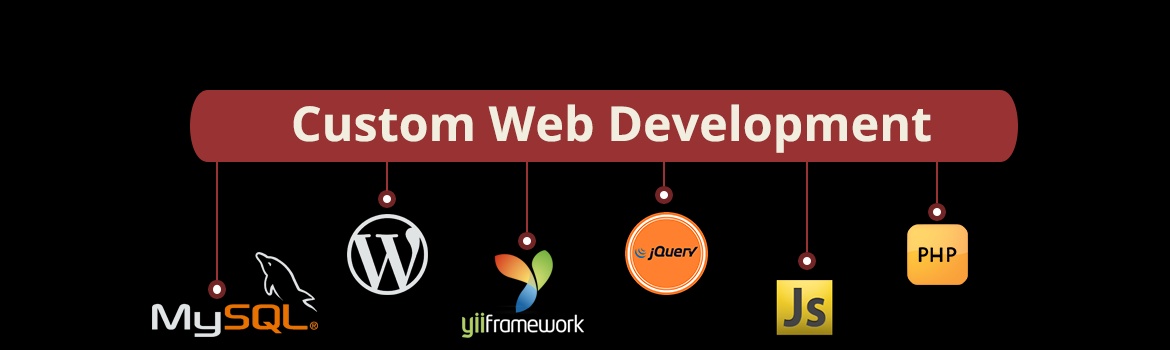 SIX BENEFITS OF APPOINTING A CUSTOM WEB DEVELOPMENT SERVICE