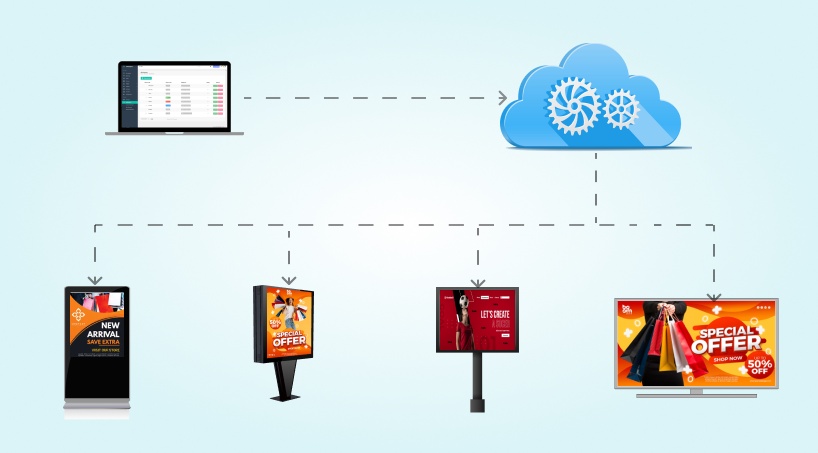 Top reasons why should you need Digital signage software for your business growth