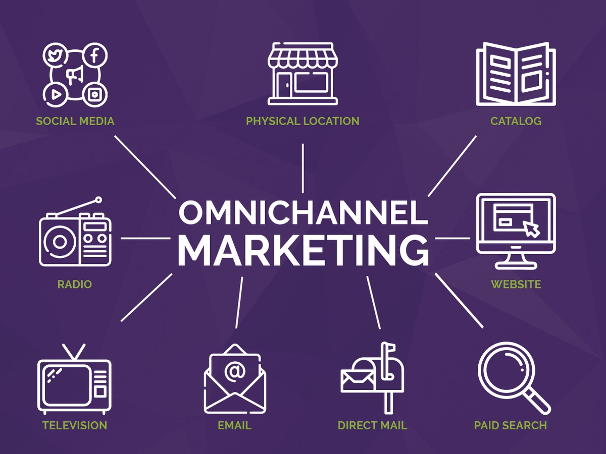 The Power of Omnichannel Marketing: Boosting Your Business's Success
