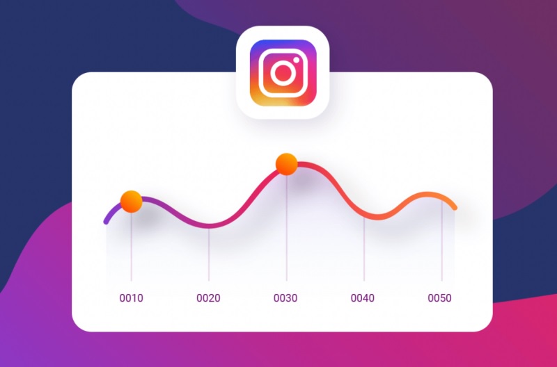SAM Web Studio Offers Instagram Marketing Services in India