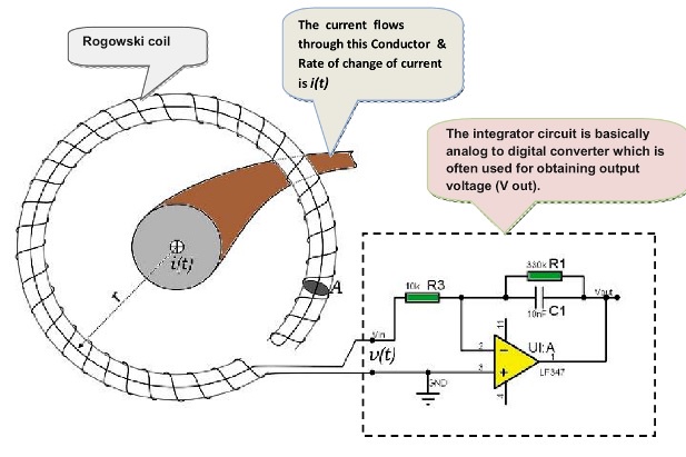 Step-by-Step Installation Guide for Rogowski Coils in Current Sensing Systems