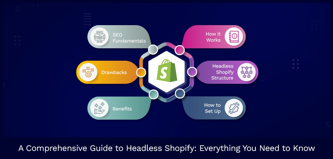 Exploring The Power Of Shopify Headless For ECommerce Success| Frenco.ae