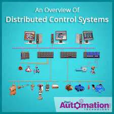 Design and Engineer New Control Systems: A Comprehensive Guide