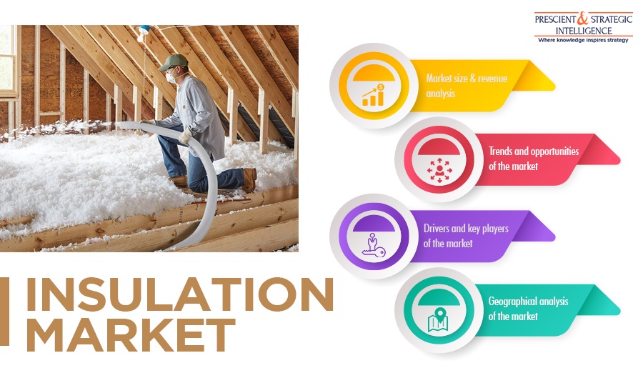 Building Efficiency: Insights into the Insulation Market