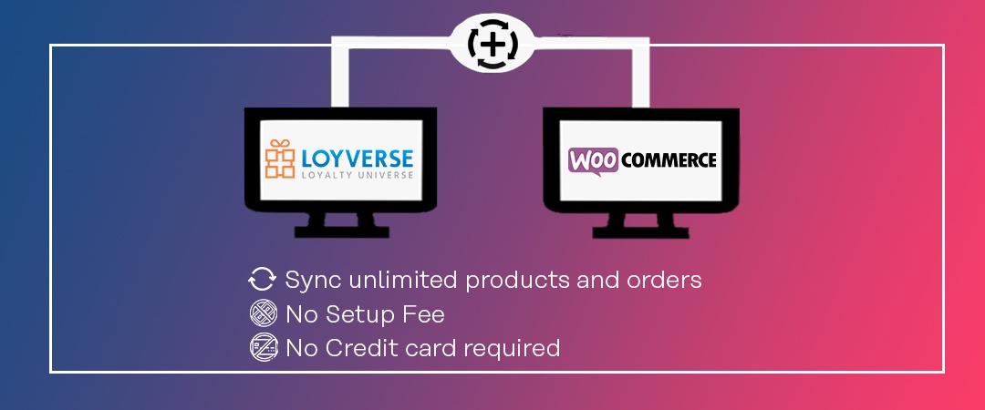 How Loyverse WooCommerce Integration by SKUPlugs Can Revolutionize Your Business