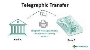 Western Union Money Transfer Tracking Telegraphic Transfer: Unlocking Seamless Transactions