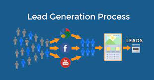 Revolutionizing Business Growth: The Power of Lead Generation Company in India