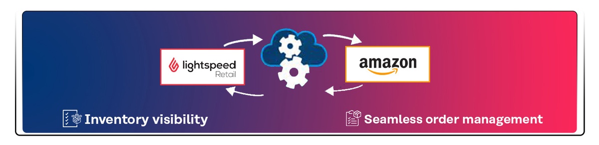 Avoid overselling by integrating Lightspeed and Amazon