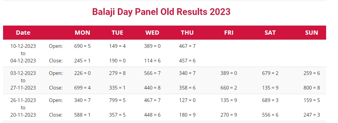 Understanding Balaji Day Panel Chart: Patterns and Predictions