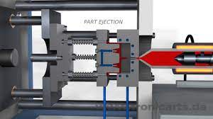 Revolutionizing Manufacturing: The Role of Plastic Injection Molding in Modern Industry