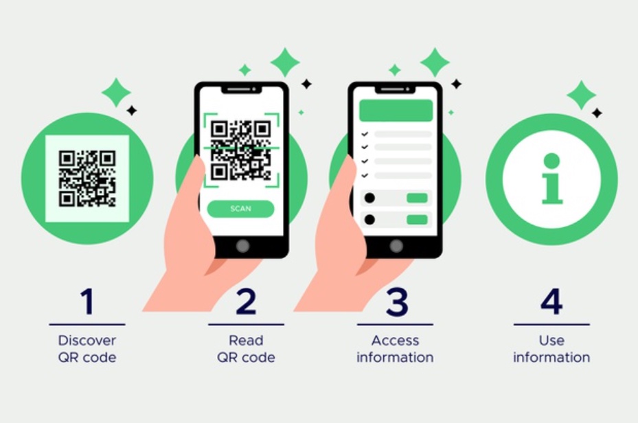 Navigating the Digital Frontier: The Power of Online QR Code Scanners