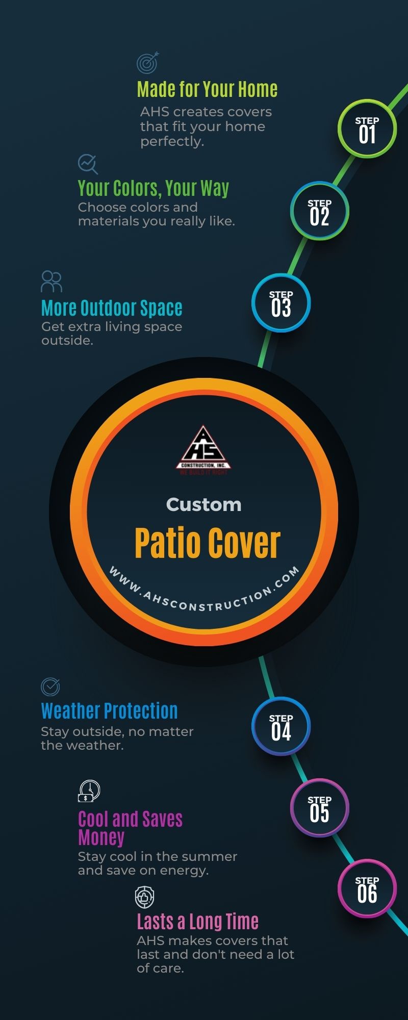 Patio Covers - Free Consultation