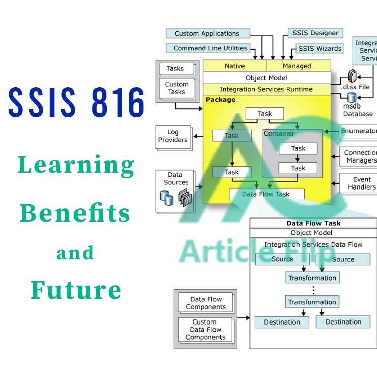 SSIS 816: Complete details by Article Flip