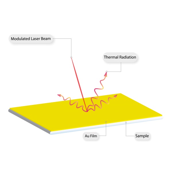 Which Features Make Thermal Analysis Essential for Efficiency?