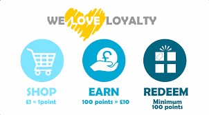 Unlocking Value: The Power of Customer Rewards Points Systems