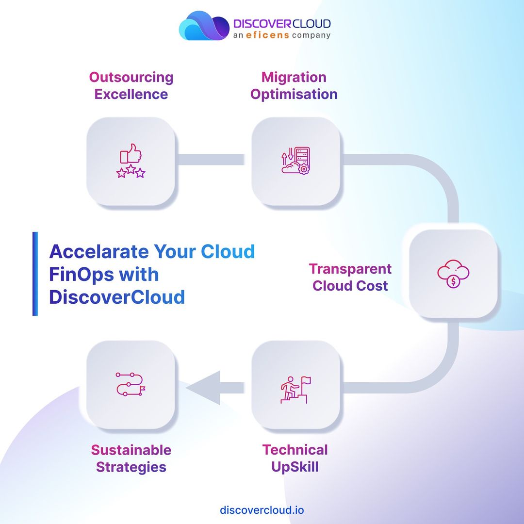 AI in Cloud Services: Unlocking New Horizons with Eficens DiscoverCloud's Expertise