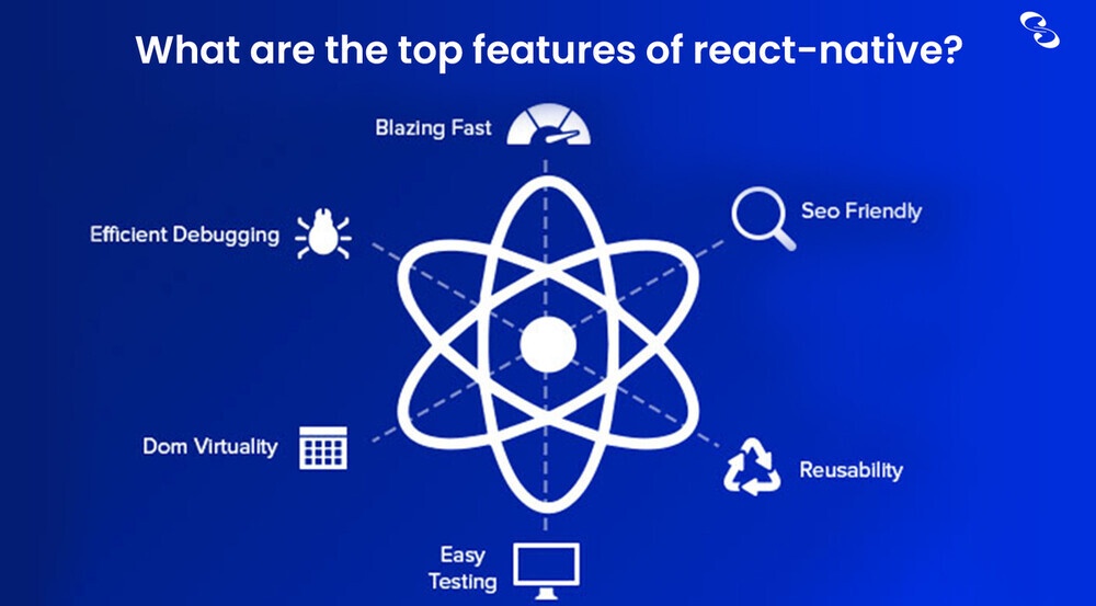 Elevating User Experiences: A Deep Dive into React JS Development Services