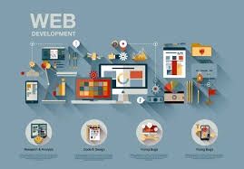 Unleashing Excellence: Web Development Services in the UK