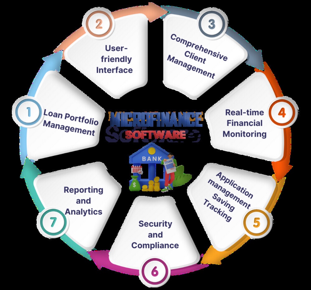 Microfinance software company in lucknow