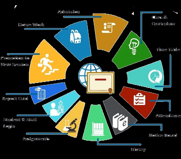 School erp software development in lucknow