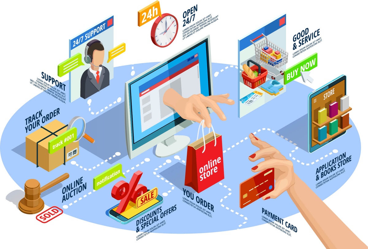 "Embark on a Digital Shopping Spree: E-commerce Bliss with Technothinksup Solutions"