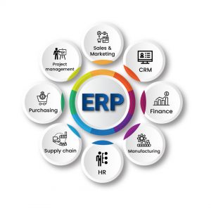 "ERP and Business Intelligence: Turning Data into Insights by Technothinksup Solutions"