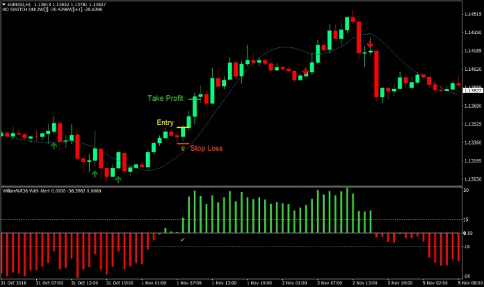 Reveal the Power of Free Forex API for Unified Trading Addition