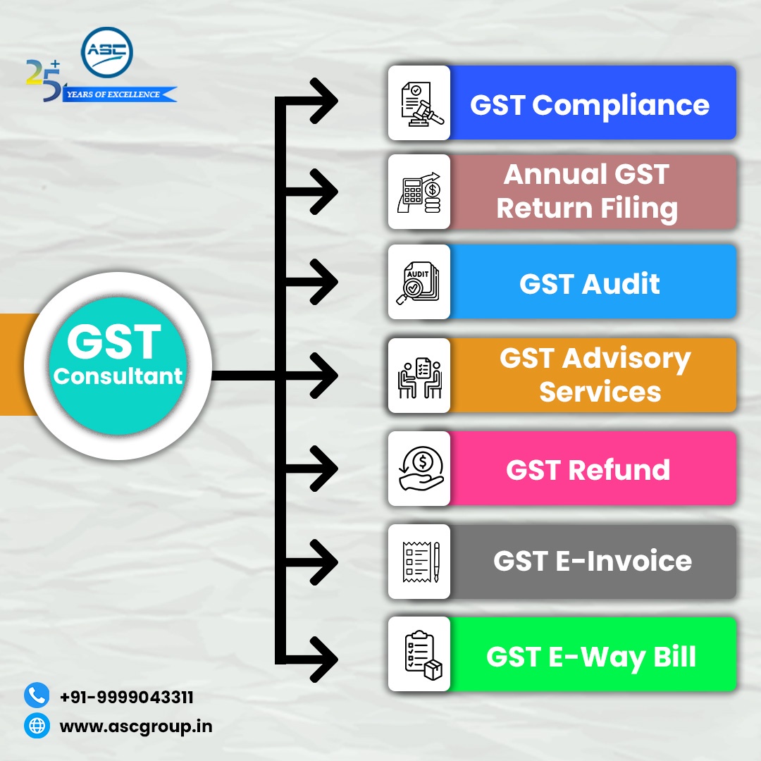 Navigating GST: ASC Group's Expert Consultancy for Seamless Compliance