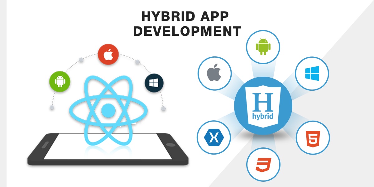 "Embrace Cross-Platform Excellence with Hybrid App Development by Technothinksup Solutions Pvt Ltd"