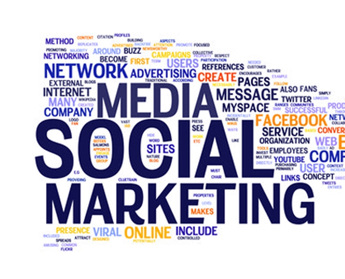 "Maximizing Your Brand's Potential: Social Media Marketing by Technothinksup Solutions"