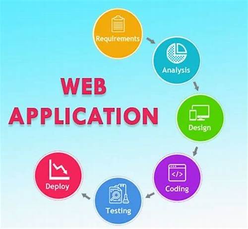 "Unleash the Power of the Web: Web Application Development by Technothinksup Solutions"