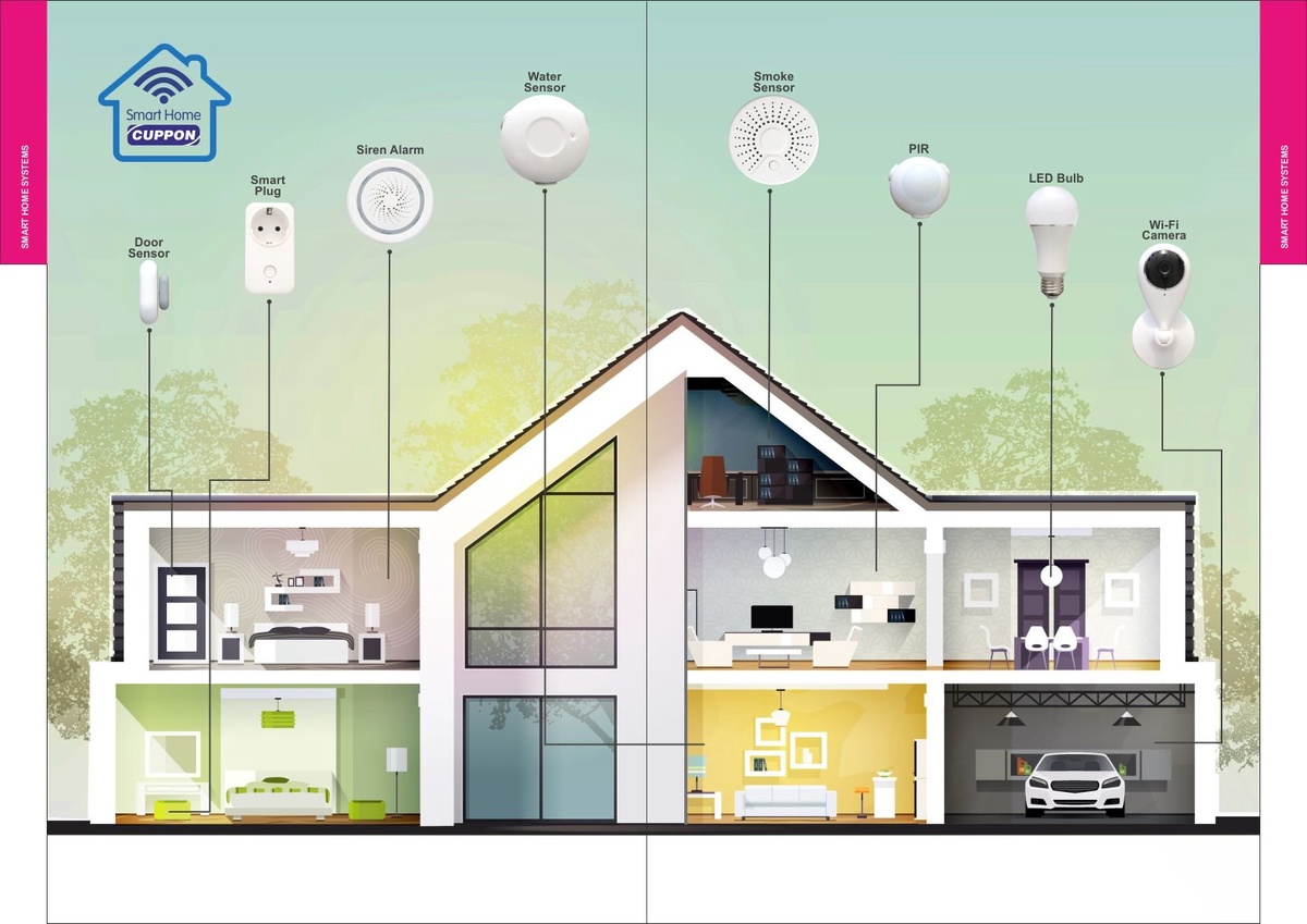 The Future is Here: Embracing Smart Home Technology in Canada