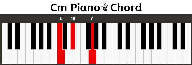 Unveiling the Harmony: CM Piano Chord Explained