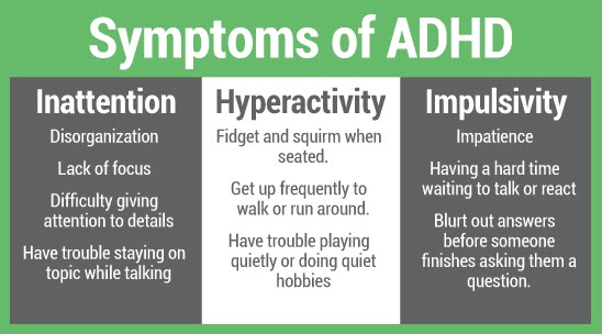 Unveiling the Spectrum: ADHD Treatments for Adults