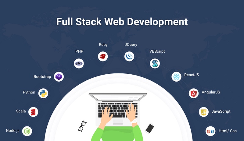 Navigating Full Stack Development: A Thorough Training Course for Contemporary Software Engineers